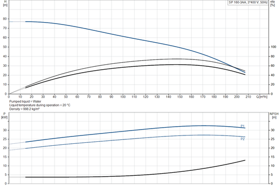 Скважинный насос Grundfos SP 160-3 AA