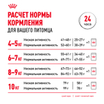 Royal Canin Maine Coon Adult Корм сухой сбалансированный для взрослых кошек породы Мэйн Кун 10 кг