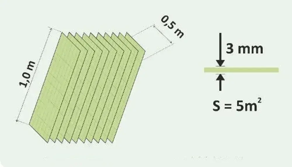 Подложка Листовая из ВПС под ламинат и паркетную доску, 3мм, зелёная, 1х0,5м/уп.5кв.м.
