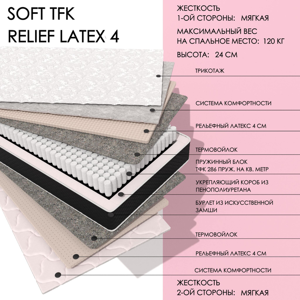 Soft TFK Relief 4