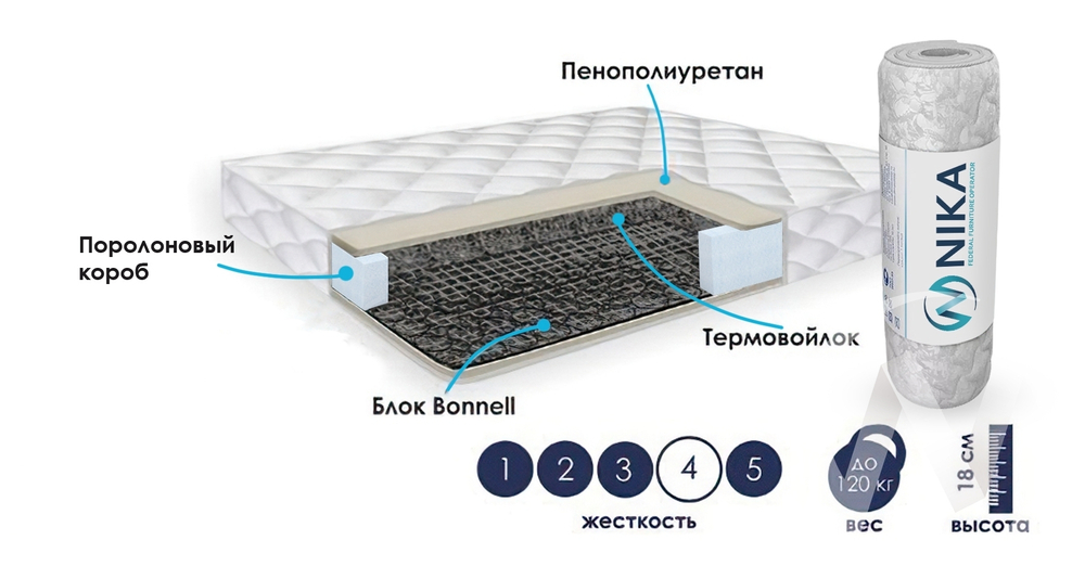 Матрас Гармония NEW (800х2000)