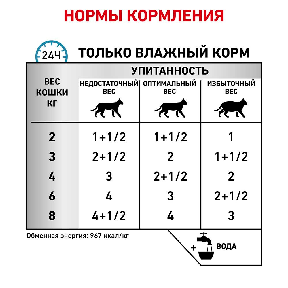 Royal Canin VET Sensitivity Control 85 г - диета консервы (пауч) для кошек с пищевой аллергией