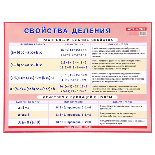 Плакат"Свойства деления" И