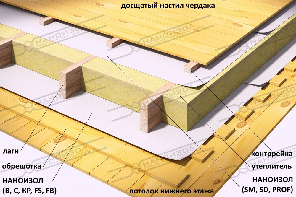 Наноизол FB пароизоляция для бань и саун