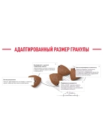 ROYAL CANIN Medium Puppy PRO (Роял Канин Медиум паппи) корм сухой для собак 20 кг.