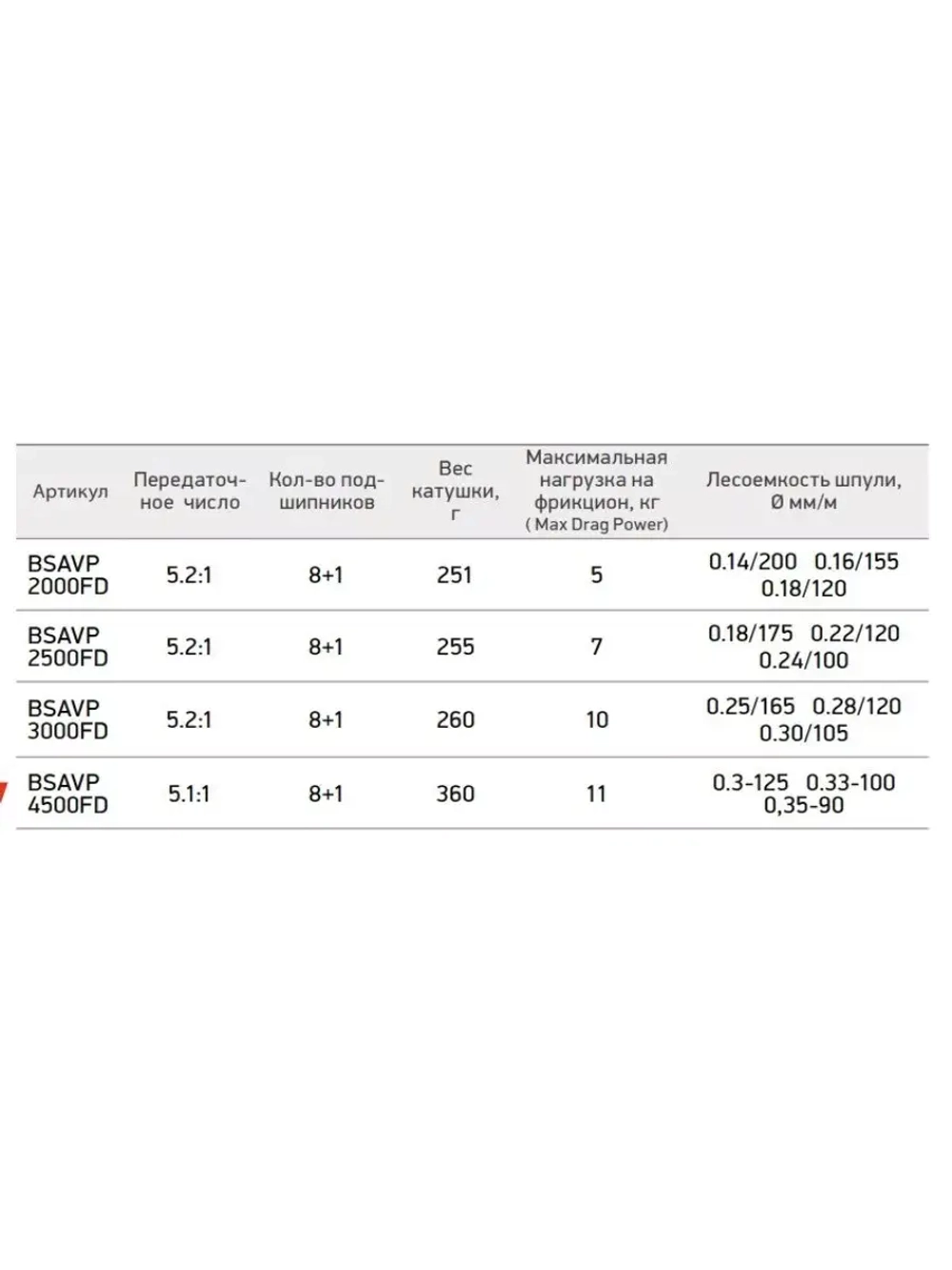 Катушка для рыбалки безынерционная Black Side Aviator PRO FD (8+1 подш.)