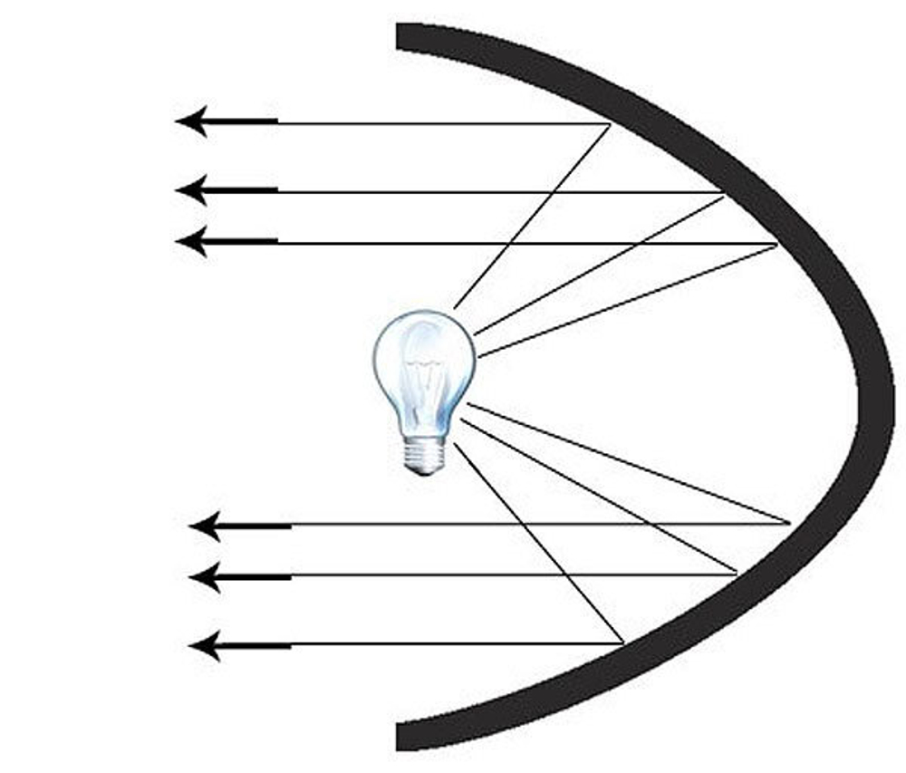Софтбокс Godox P120H жаропрочный, параболический