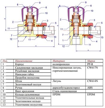 Клапан Valtec 20х1/2" со сгоном прямой полипропиленовый (VTp.717.V.02004)