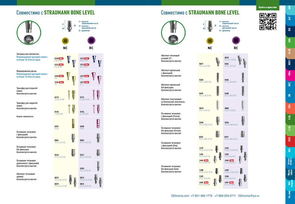 Трансферы закрытой ложки Straumann Bone Level