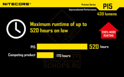 Фонарь Nitecore P15