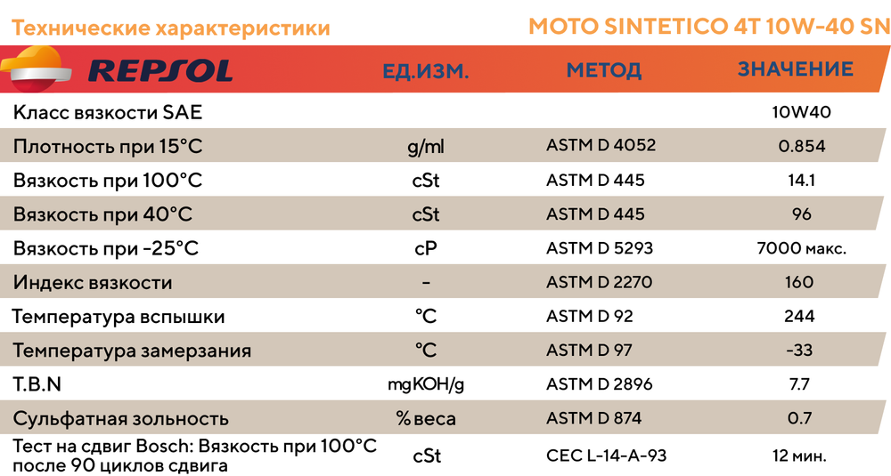 Моторное масло для мототехники Repsol MOTO SINTETICO 4T 10W-40