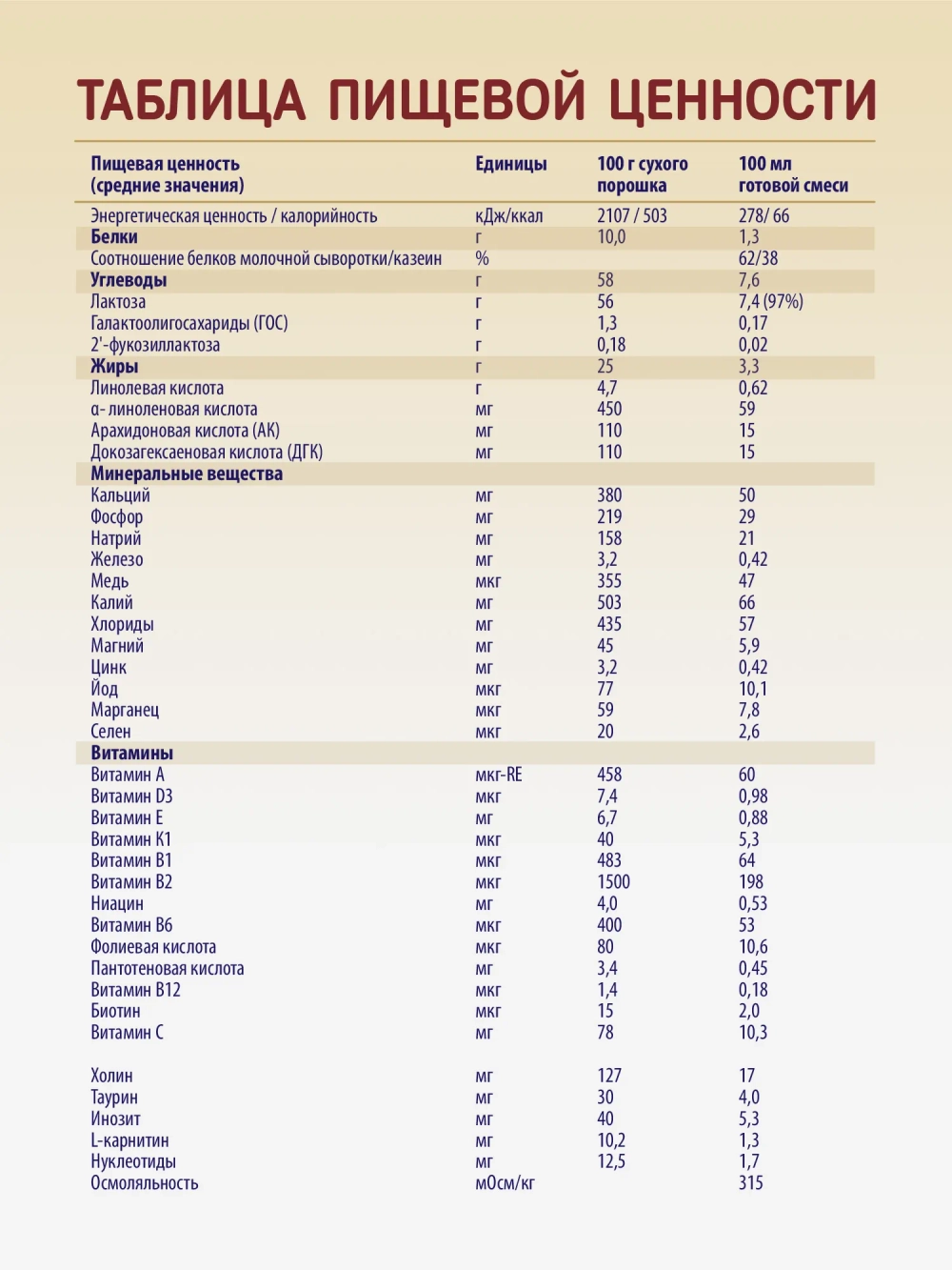 Смесь Priolac Gold 1 400г
