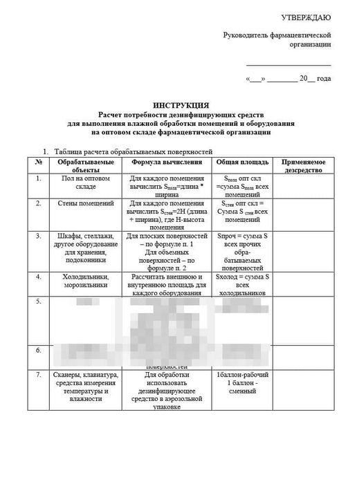 Расчет потребности дезинфицирующих средств в оптовом фарм складе