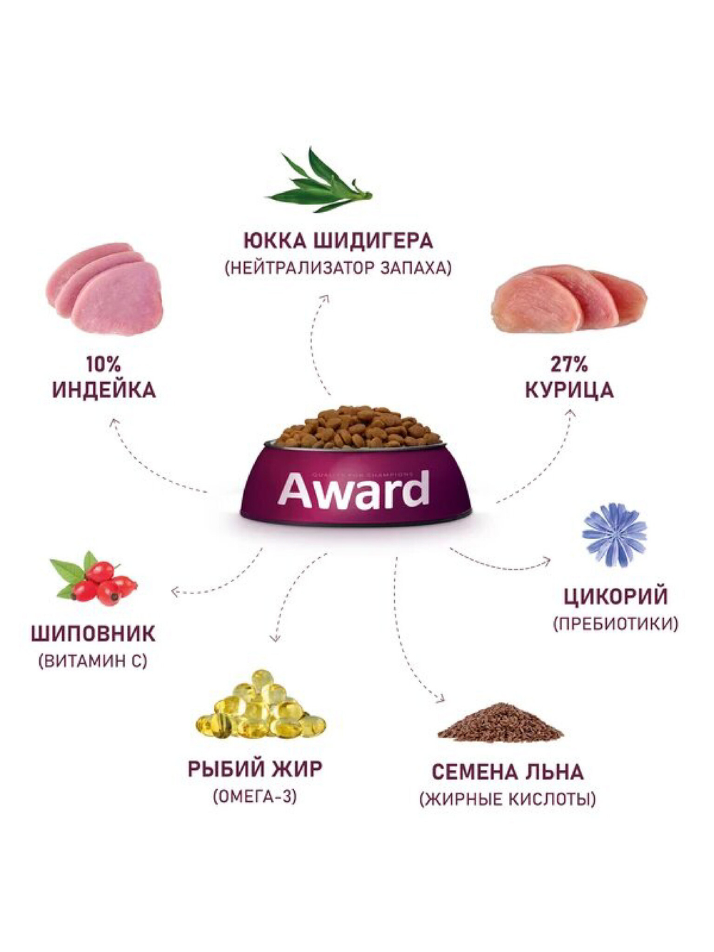 Сухой корм для котят с 1 мес. Индейка и курица