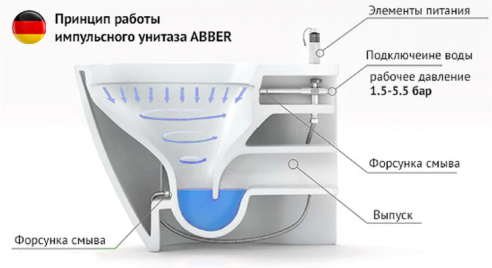 Унитаз Abber Bequem AC1114P приставной с сиденьем Микролифт