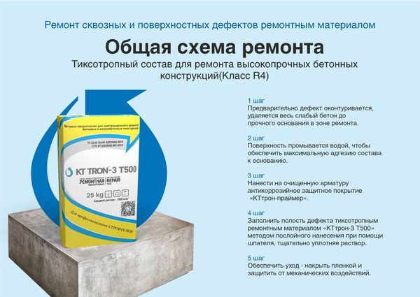 Общая схема ремонта высокопрочных бетонных конструкций (Класс R4)