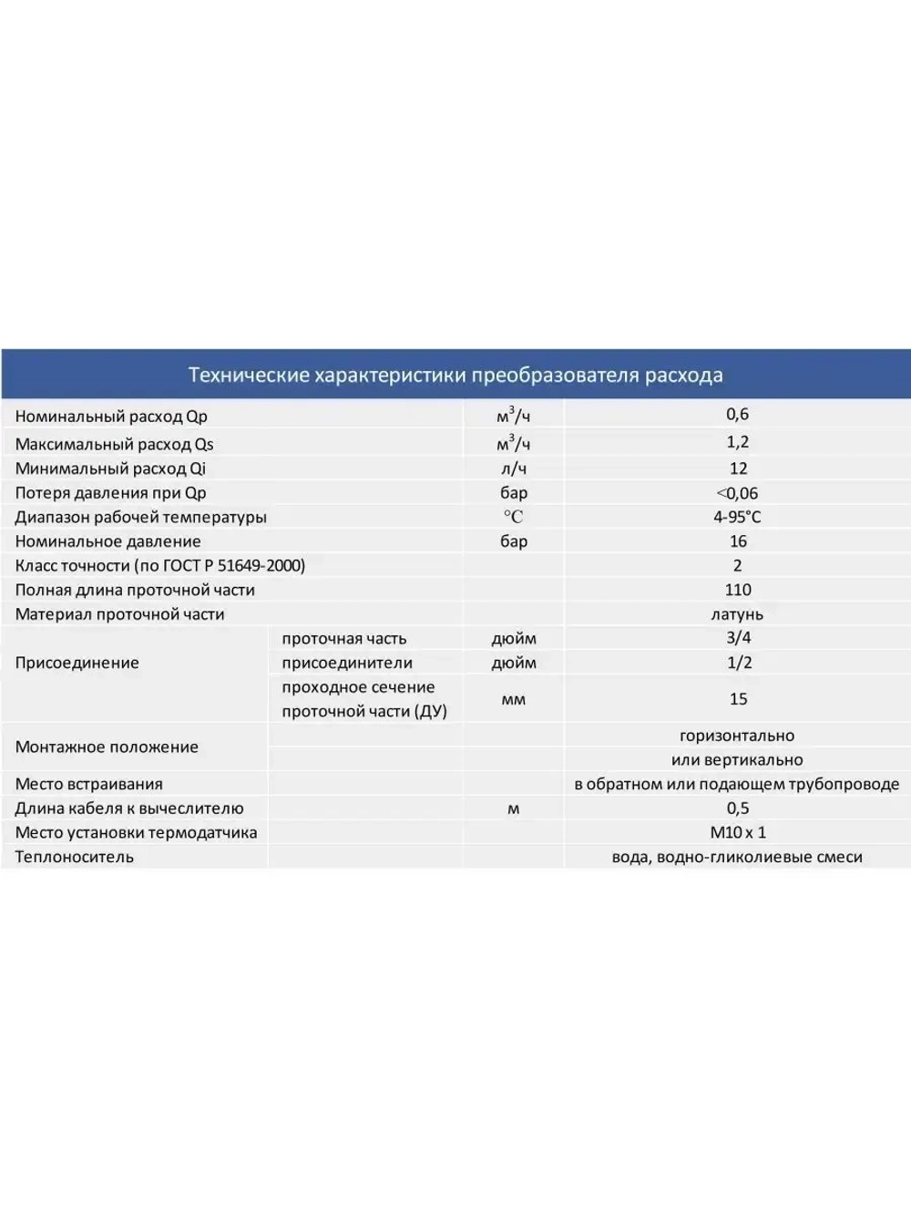 Теплосчетчик SANEXT 5751 Ду 15 мм, подающий, Impulse