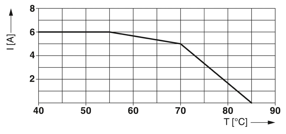 1027586 - TTC-6P-T3-24DC-PT-I - Устройство защиты от перенапряжений, тип 3