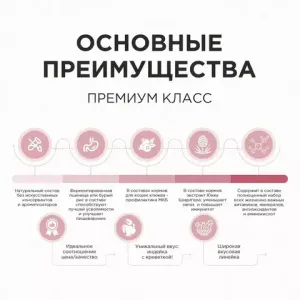 Уценка! Срок 09.2024/ Сухой корм CLAN CLASSIC Hypoallergenic для собак крупных и средних пород ягненок индейка с бурым рисом