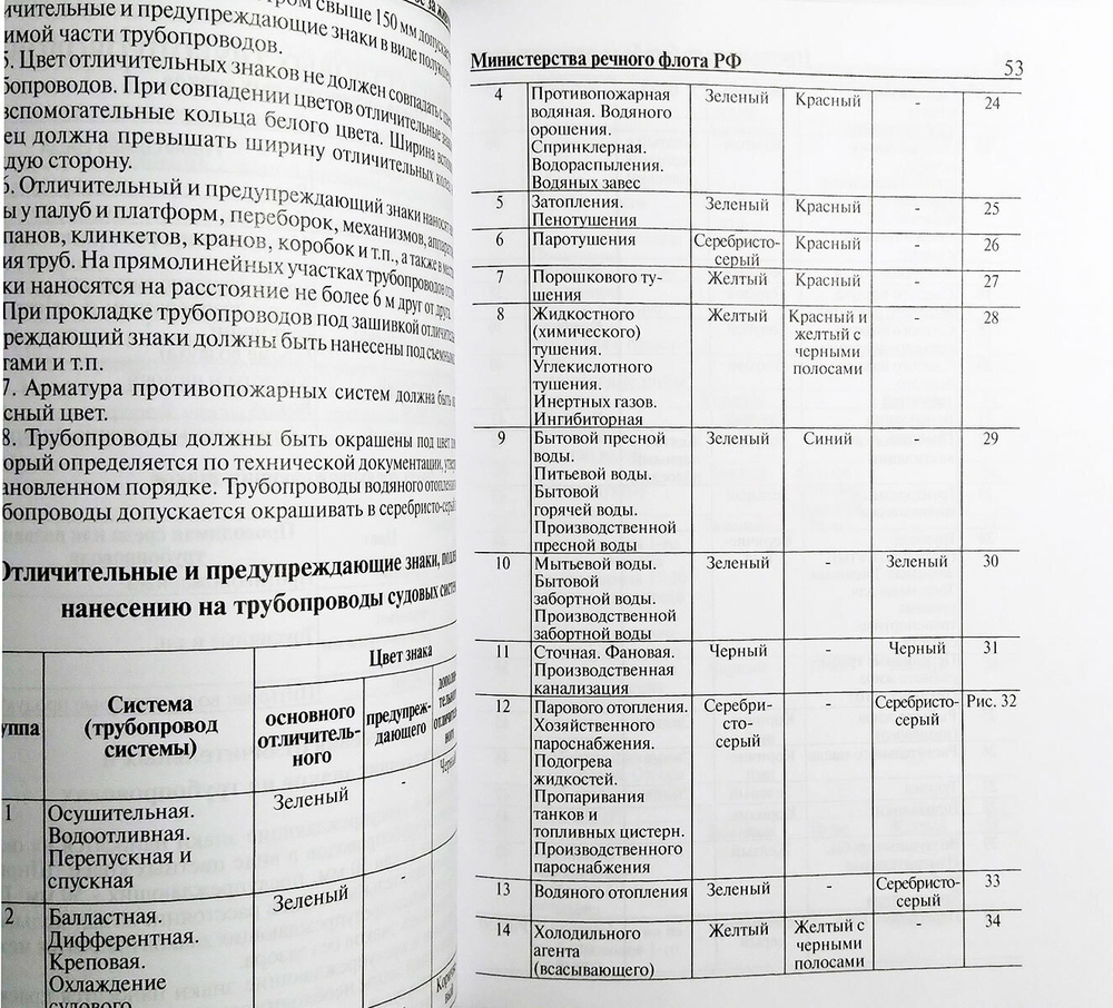 Наставление по борьбе за живучесть судов Минречфлота РФ (у)