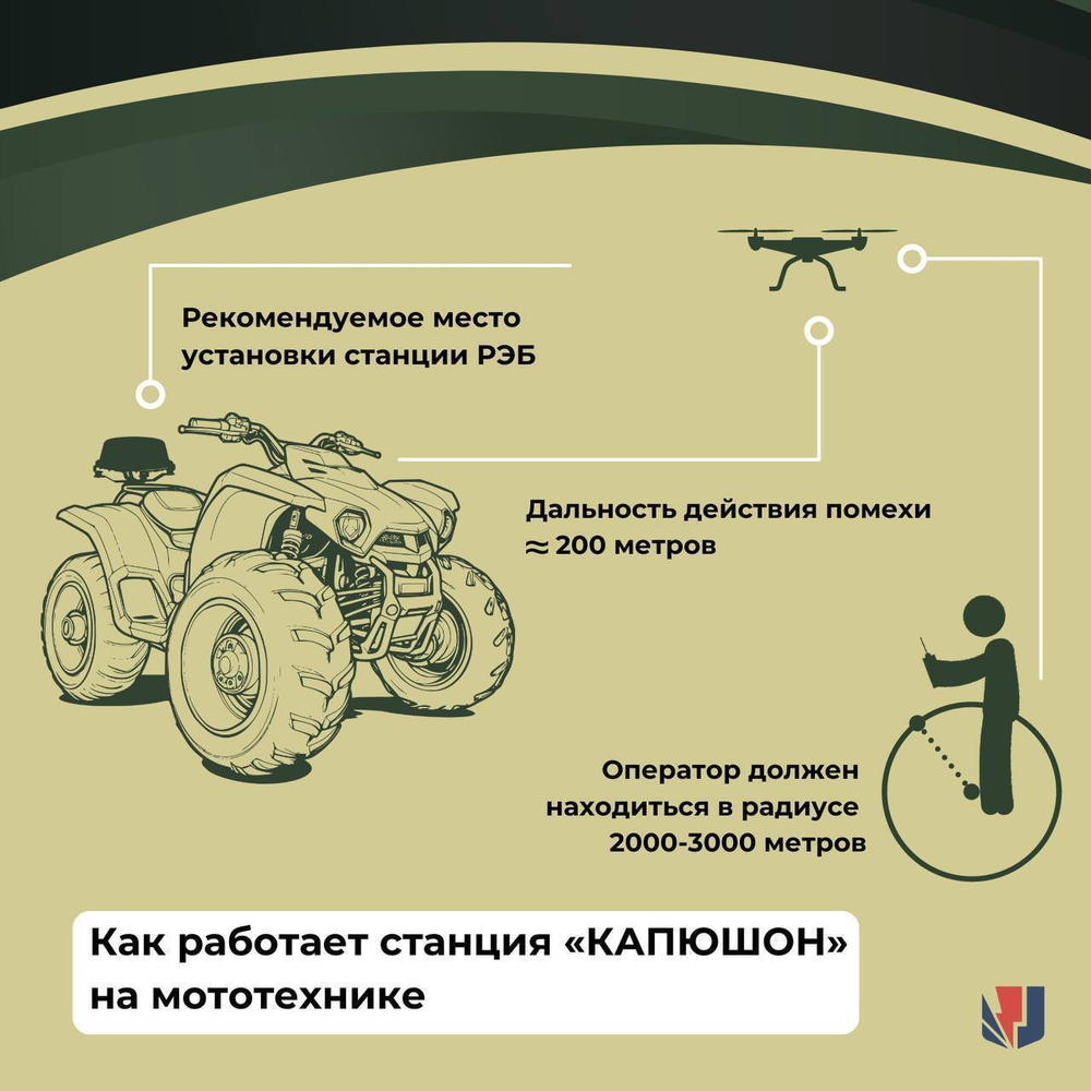 Купольный подавитель FPV Дронов БПЛА / Станция РЭБ «Капюшон» ФПВ-5(МОТО)