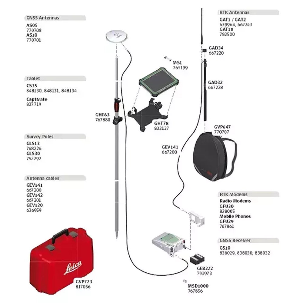 GPS/GNSS-приемник Leica GS10 Базовый