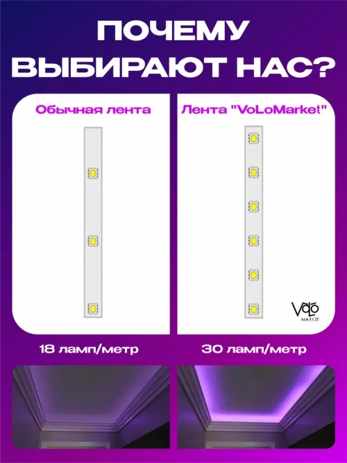 Светодиодная лента RGB 10м, гирлянда, управление с телефона и пульта, многоцветная подсветка для кухни и комнаты