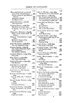 Favourite English poems and poets | English Poems