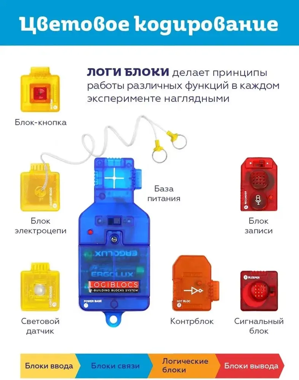 Электронный конструктор Логи-блоки 30 проектов