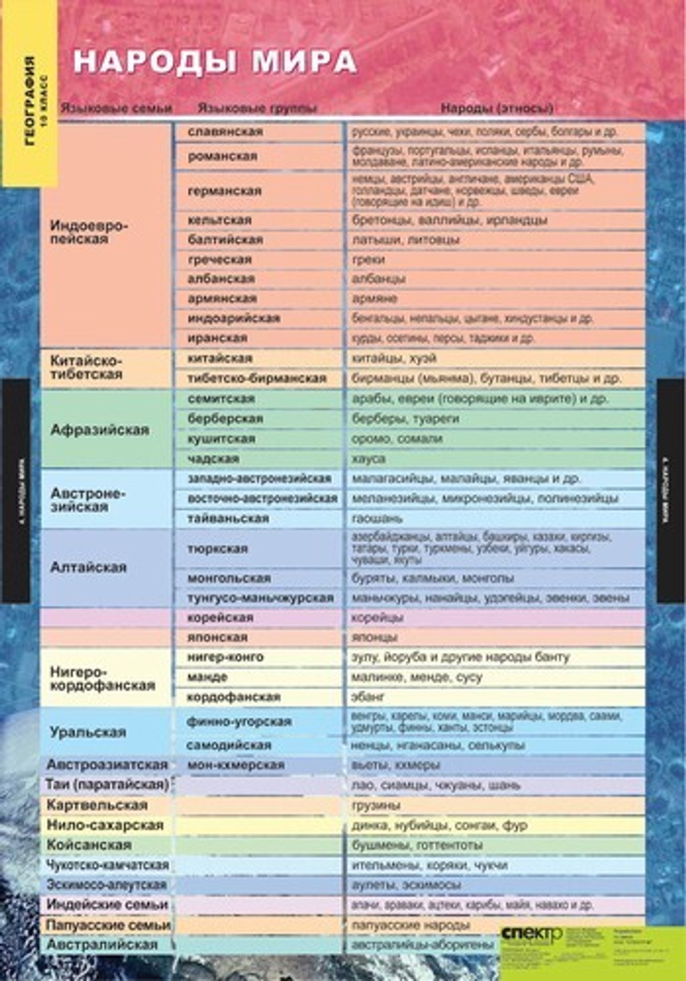 Комплект таблиц "Экономическая и социальная география мира 10 класс" (12 табл.)