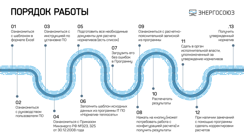 Обновление или продление IT ПО "Норматив-теплосеть", неискл право использ руб/год, цена от