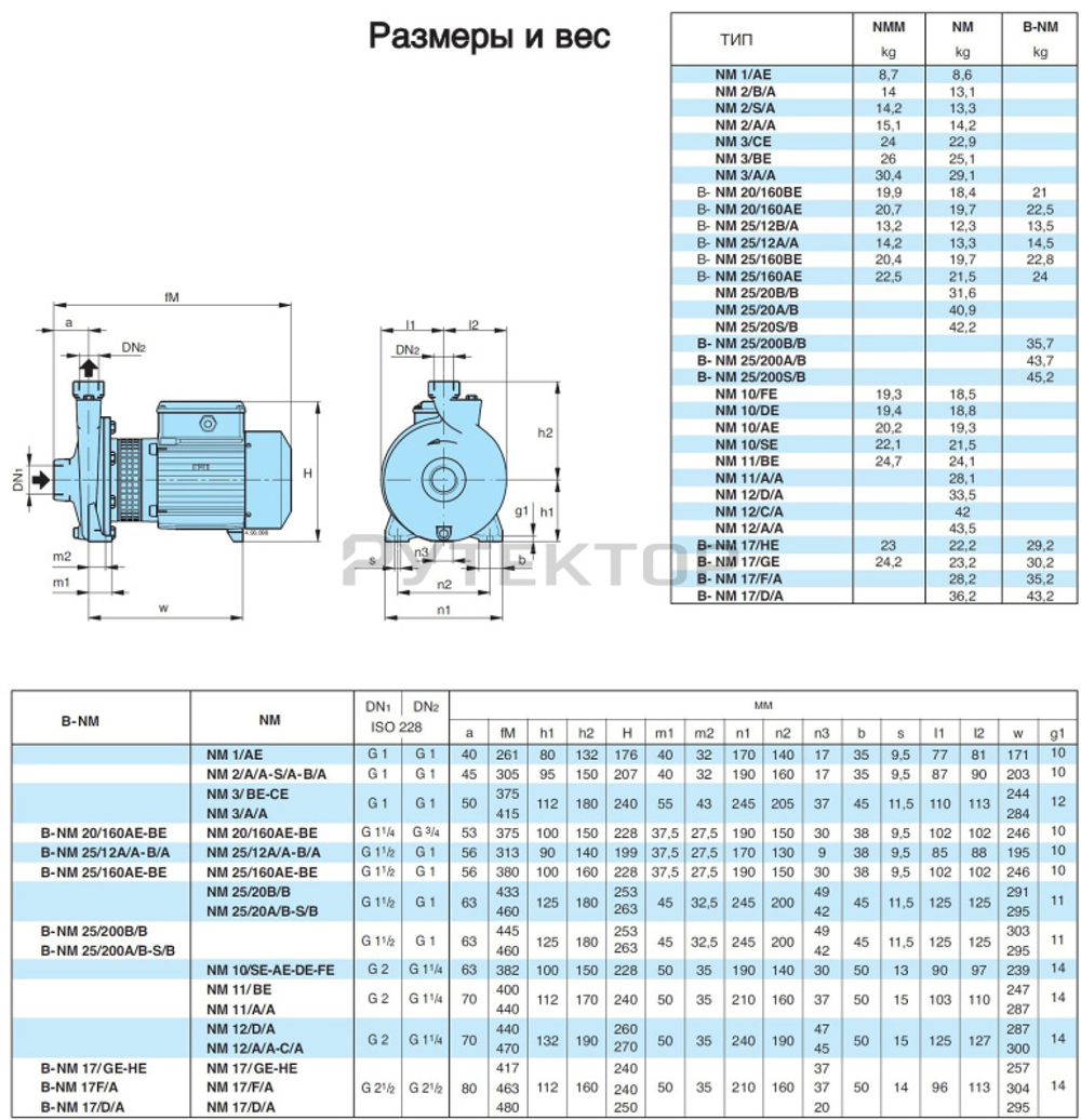 Насосный агрегат моноблочный резьбовой Calpeda NMD 20/140A 230/400/50 Hz