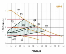 Циркуляционный насос TAIFU GRA25/4