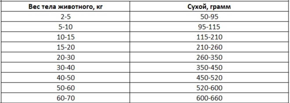 Best Dinner Vet Profi Gastrointestinal Low Fat для собак
