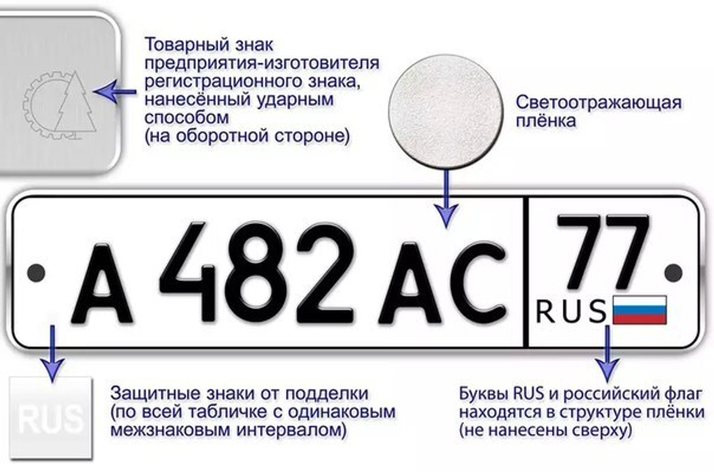 ТИП 1 (двузначный код региона)