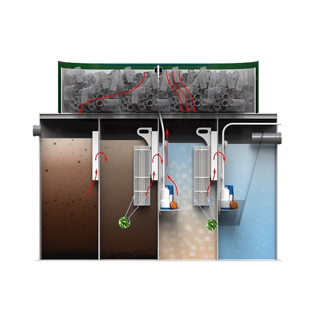 Станция биологической очистки Коло Веси Kolo Vesi 5 лонг/ 1000 л. в сутки / до 6 чел. / самотечный сброс (1250x1250x2681см;160кг;) - арт.560191