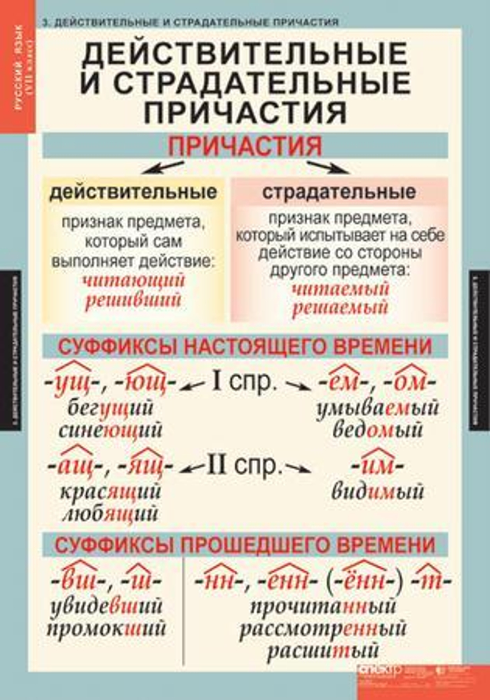 Комплект таблиц "Русский язык 7 класс" ( 7 таб.)