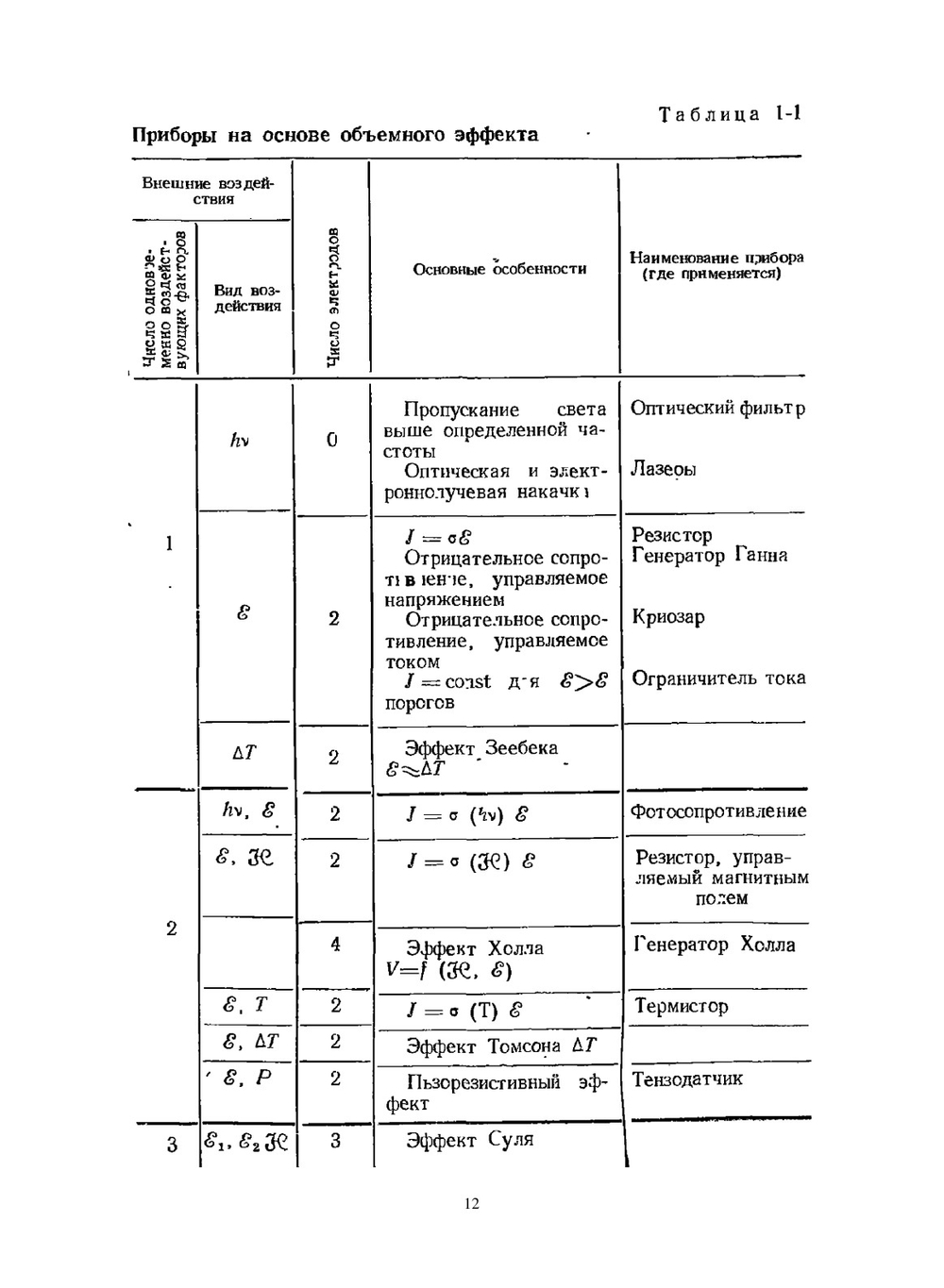 Физика полупроводниковых приборов | С.М. Зи