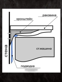 Кронштейн для умывальника 24см УОМ чугунный (пара)