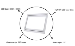 Embedded Electric Flip LED Tricolor Light 200W — встраиваемый поворотный триколор 3000–6000K