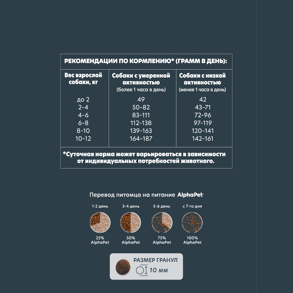 Сухой корм AlphaPet WOW Superpremium для взрослых собак мелких пород с индейкой и рисом