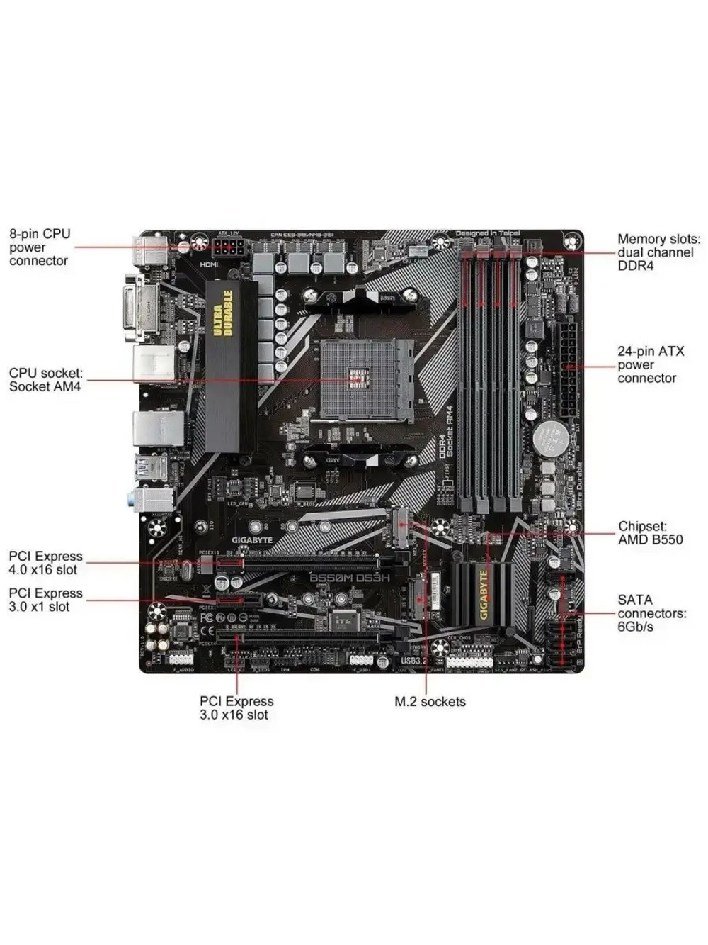 Материнская плата GIGABYTE