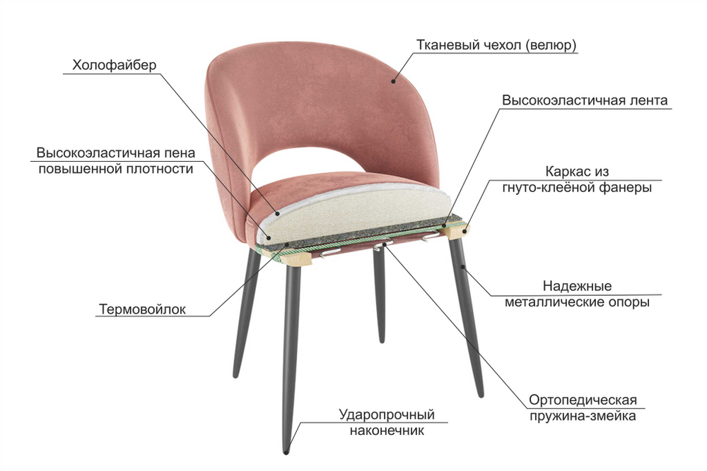 Набор стульев Моли (2 шт.)