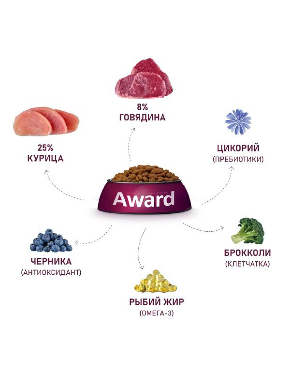 Сухой корм для взрослых собак всех пород. Говядина и брокколи