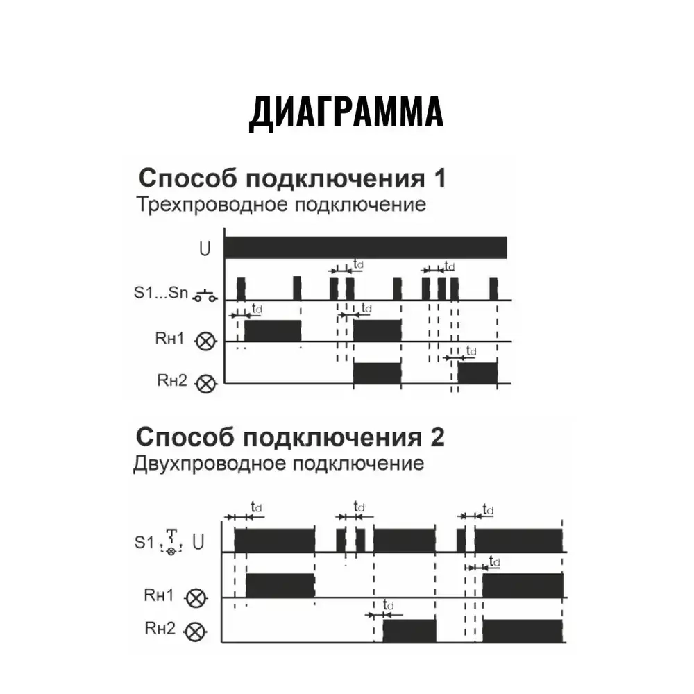 Реле импульсное BIS-404 230В 2х5А 2х1Z IP40 управление двумя нагрузками