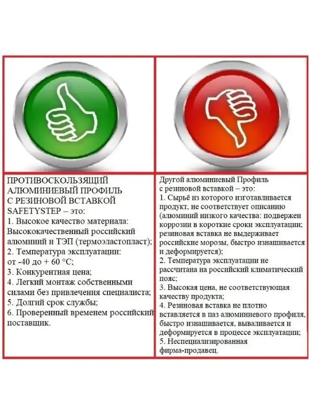 Алюминиевый угол-порог с желтой резин. вставкой, 1.5м, 5 шт