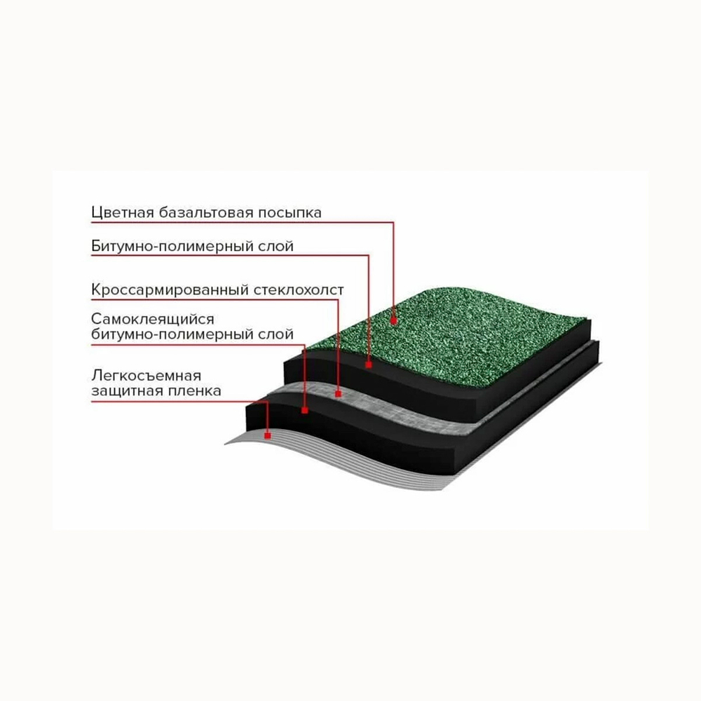 Рулонная черепица Технониколь Бобровый хвост, 8 м²