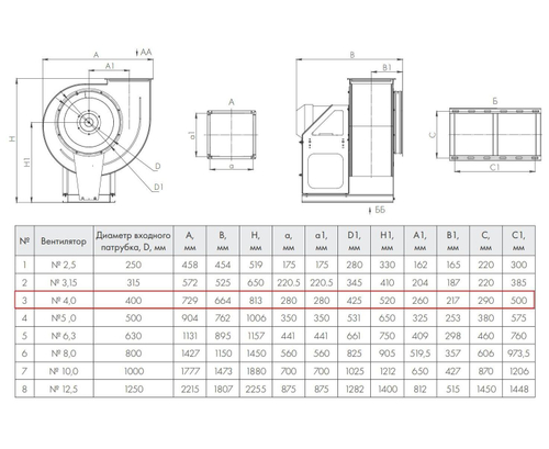 ВР 86-77-4,0 4 кВт 3000 об/мин левый Радиальный вентилятор низкого давления