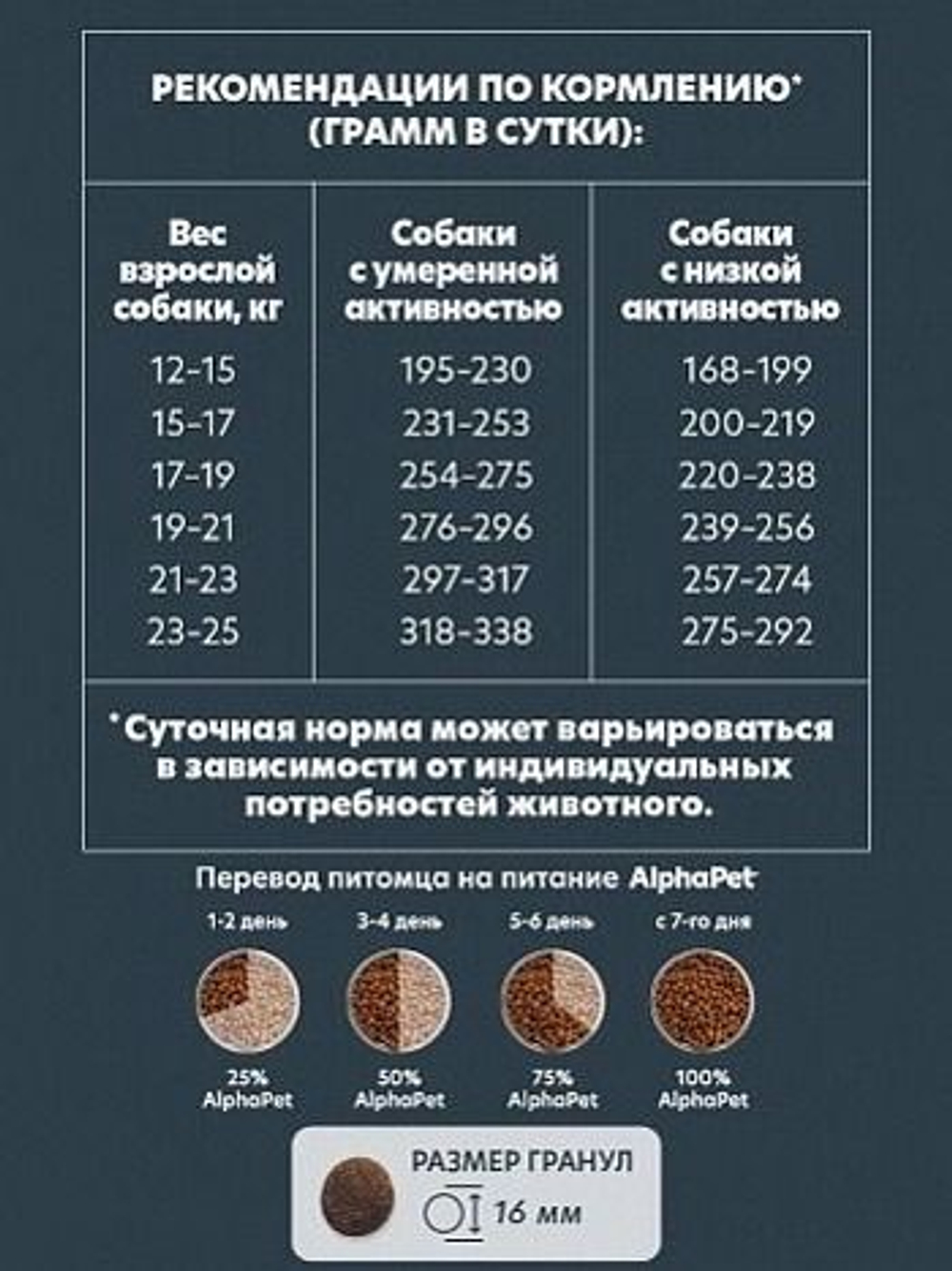 Корм для собак премиум сухой AlphaPet Superpremium для животных средних пород, с говядиной и потрошками, 7 кг