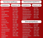 Стабилизатор напряжения однофазный 2 кВт РЕСАНТА АСН-2000/1-Ц